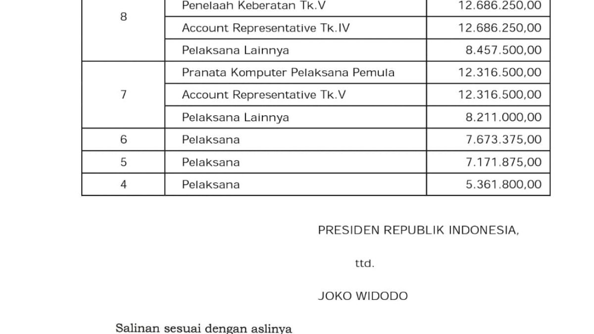 Ini Daftar Tunjangan Fantastis PNS Dirjen Pajak Besar Kali, Bisa Beli Rubicon dan Harley Ini Daftar Tunjangan Fantastis PNS Dirjen Pajak Besar Kali, Bisa Beli Rubicon dan Harley