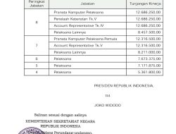 Ini Daftar Tunjangan Fantastis PNS Dirjen Pajak Besar Kali, Bisa Beli Rubicon dan Harley