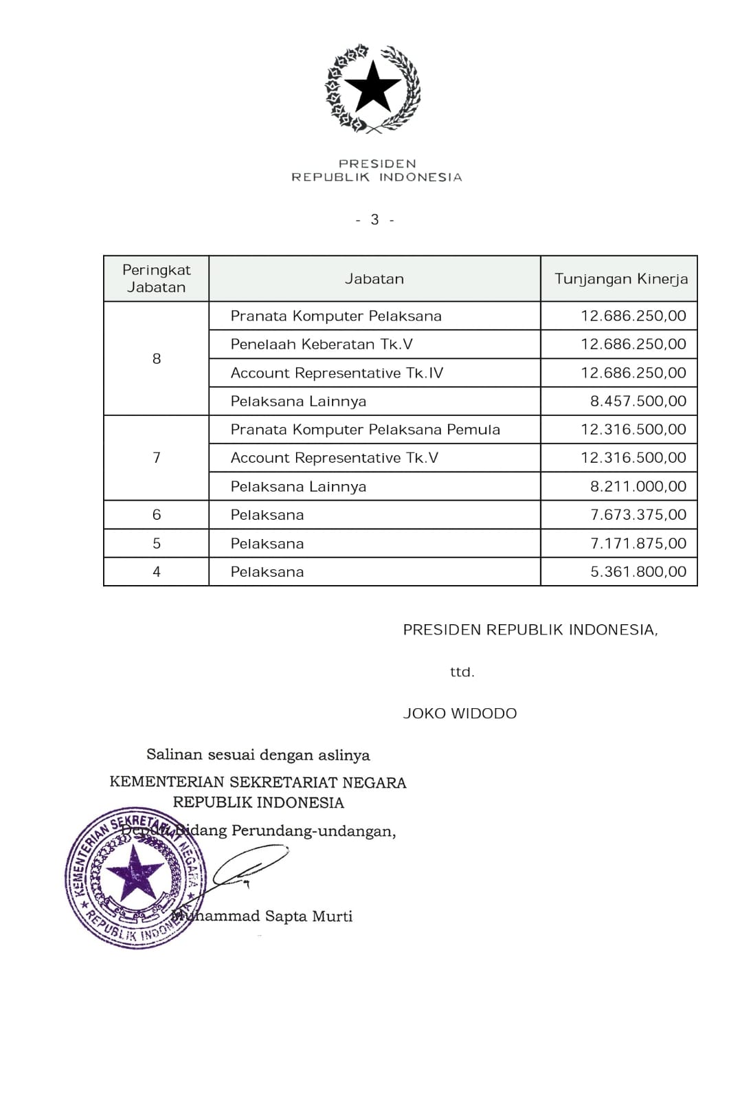 Ini Daftar Tunjangan Fantastis PNS Dirjen Pajak Besar Kali, Bisa Beli Rubicon dan Harley