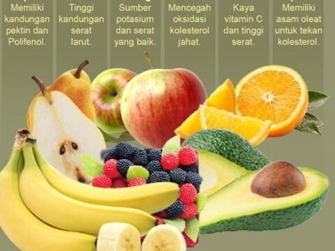 Buah Penurun Kolesterol Setelah Lebaran