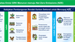 Sumber: Bappenas: Bahan Konsultasi Publik, Integrasi KLHS ke Dokumen RPJPN 2025-2045