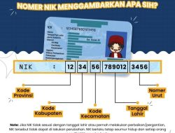 Ini Rahasia Dibalik Kode Angka Dalam NIK E-KTP