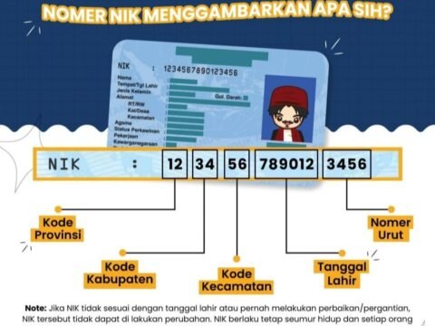 Ini Rahasia Dibalik Kode Angka Dalam NIK E-KTP