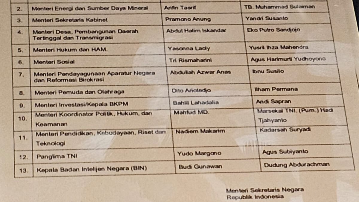 Isu Reshuffle Kabinet ke7: Hoaks atau Fakta?