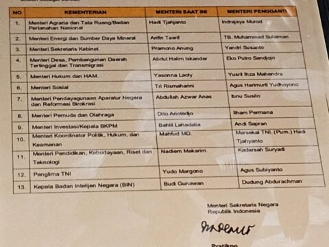 Isu Reshuffle Kabinet ke7: Hoaks atau Fakta?