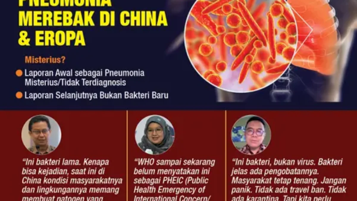 Infeksi Bakteri Mycoplasma Pneumoniae di Jakarta, Mirip Covid-19? Infeksi Bakteri Mycoplasma Pneumoniae di Jakarta, Mirip Covid-19?
