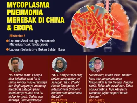 Infeksi Bakteri Mycoplasma Pneumoniae di Jakarta, Mirip Covid-19?