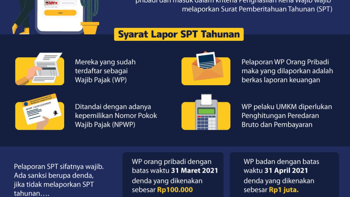 Apakah Anda Sudah Lapor Pajak Pribadi, Deadline 31 Maret 2024
