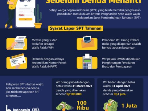 Apakah Anda Sudah Lapor Pajak Pribadi, Deadline 31 Maret 2024