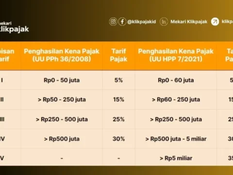 Implementasi Tarif Efektif Rata-rata (TER) dalam PPh Pasal 21