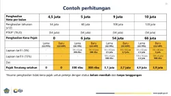 penghasilan-tidak-kena-pajak-ptkp