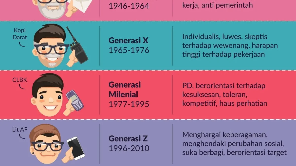 Peran Generasi Alpha di Masa Depan Peran Generasi Alpha di Masa Depan