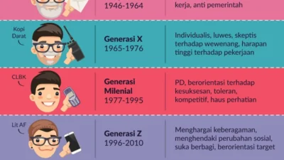 Peran Generasi Alpha di Masa Depan