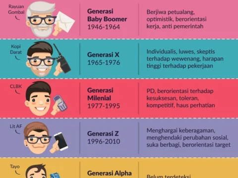 Peran Generasi Alpha di Masa Depan