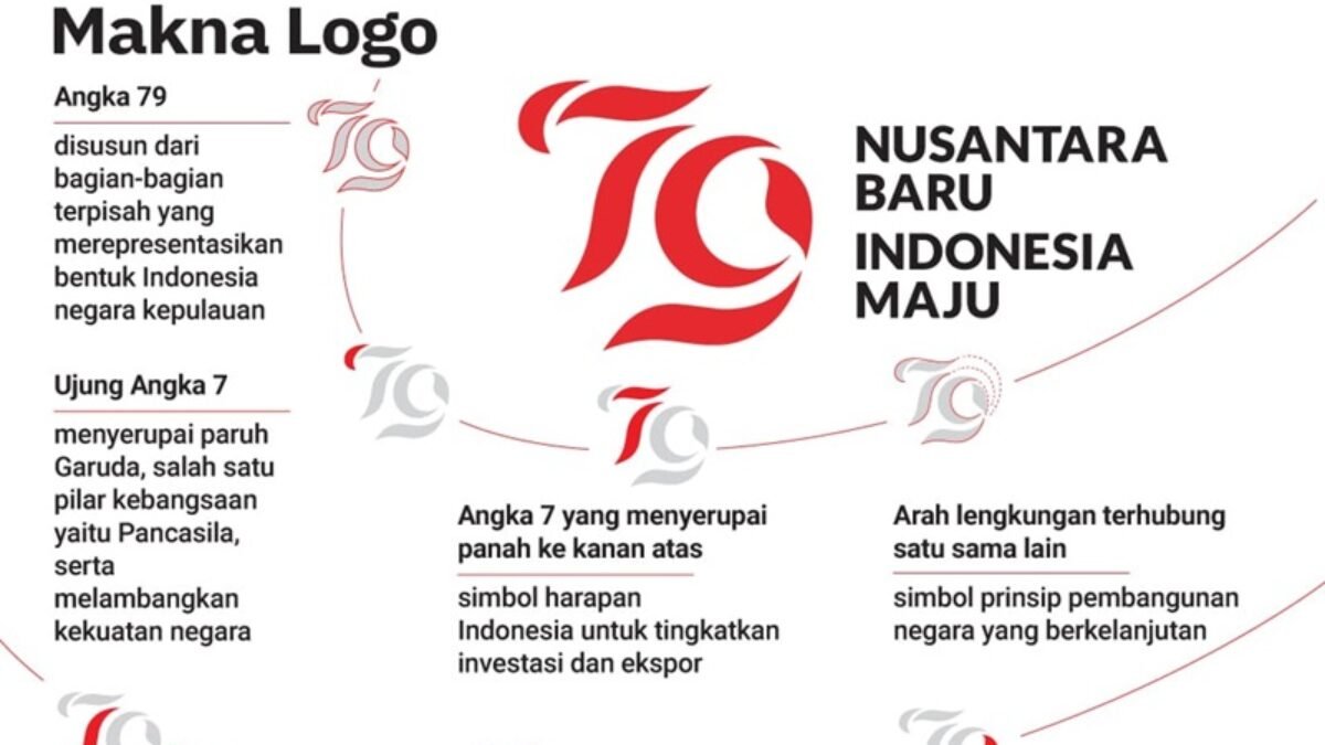 Logo HUT ke-79 Republik Indonesia: Sebuah Simbol Harapan dan Persatuan