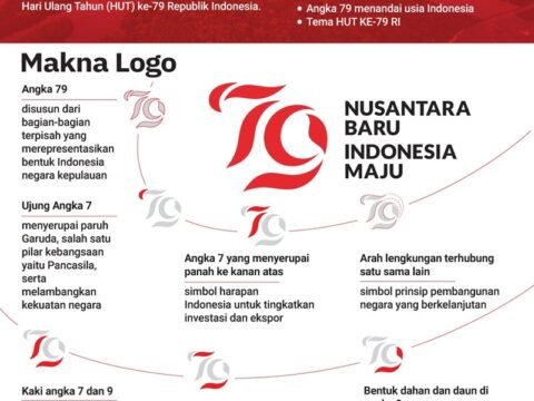 Logo HUT ke-79 Republik Indonesia: Sebuah Simbol Harapan dan Persatuan