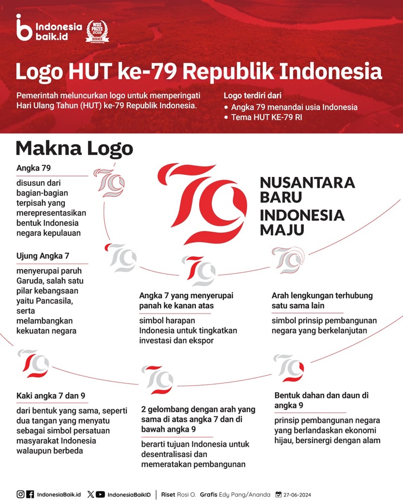 Logo HUT ke-79 Republik Indonesia: Sebuah Simbol Harapan dan Persatuan