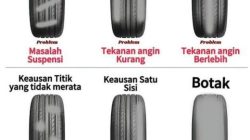 Mengenai Masalah Ban Mobil yang Perlu Dimengerti oleh Pemula