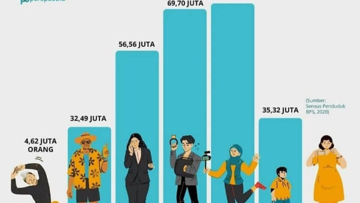 Generasi Beta: Anak-Anak Era Teknologi Tingkat Lanjut dan Keberlanjutan