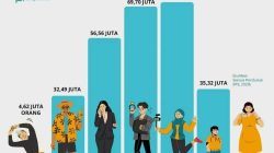 Generasi Beta: Anak-Anak Era Teknologi Tingkat Lanjut dan Keberlanjutan