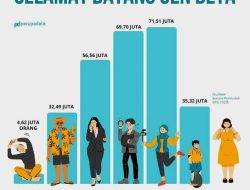 Generasi Beta: Anak-Anak Era Teknologi Tingkat Lanjut dan Keberlanjutan