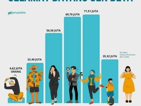Generasi Beta: Anak-Anak Era Teknologi Tingkat Lanjut dan Keberlanjutan