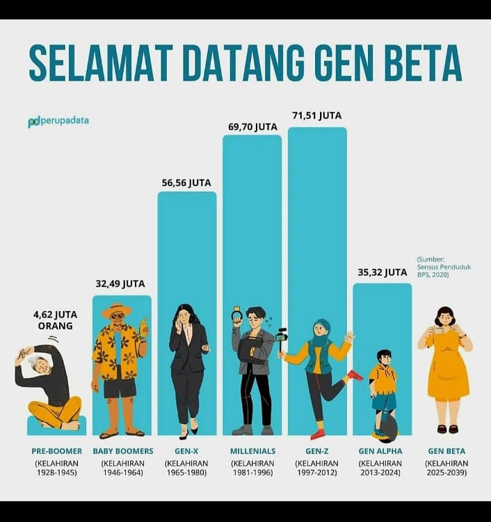 Generasi Beta: Anak-Anak Era Teknologi Tingkat Lanjut dan Keberlanjutan