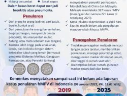 Virus HMPV Ditemukan di Indonesia