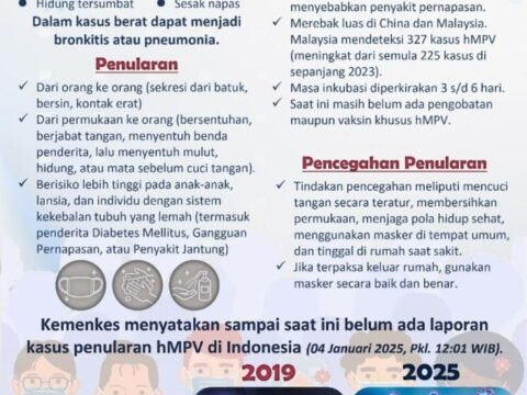 Virus HMPV Ditemukan di Indonesia