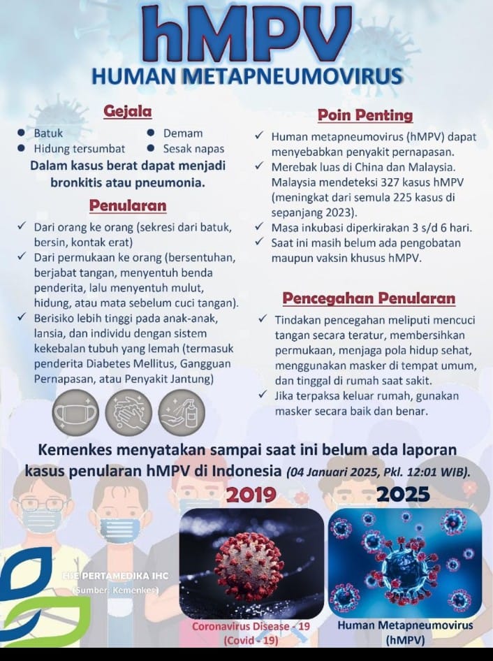 Virus HMPV Ditemukan di Indonesia