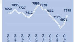 CSA Index IHSG Konsensus 12M Forecast