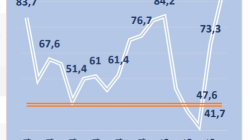 CSA Index Juni