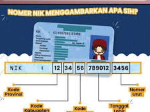 Ini Rahasia Dibalik Kode Angka Dalam NIK e-KTP, Tahukah Anda?