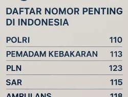 Jika Anda dalam Keadaan Darurat, Hubungi Call Center 110