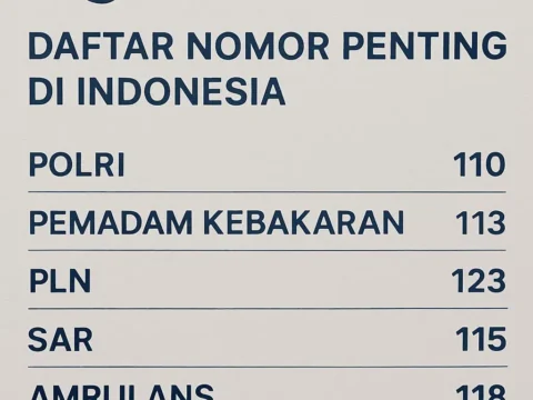 Jika Anda dalam Keadaan Darurat, Hubungi Call Center 110
