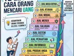 12 Level Uang: Dari Menjual Waktu hingga Menguasai Permainan, Oleh: Wiryawan
