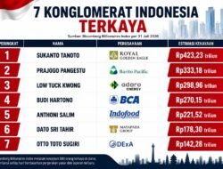 Tujuh Konglomerat Indonesia Masuk Daftar 500 Orang Terkaya Dunia versi Bloomberg, Sukanto Tanoto Pimpin Peringkat Nasional