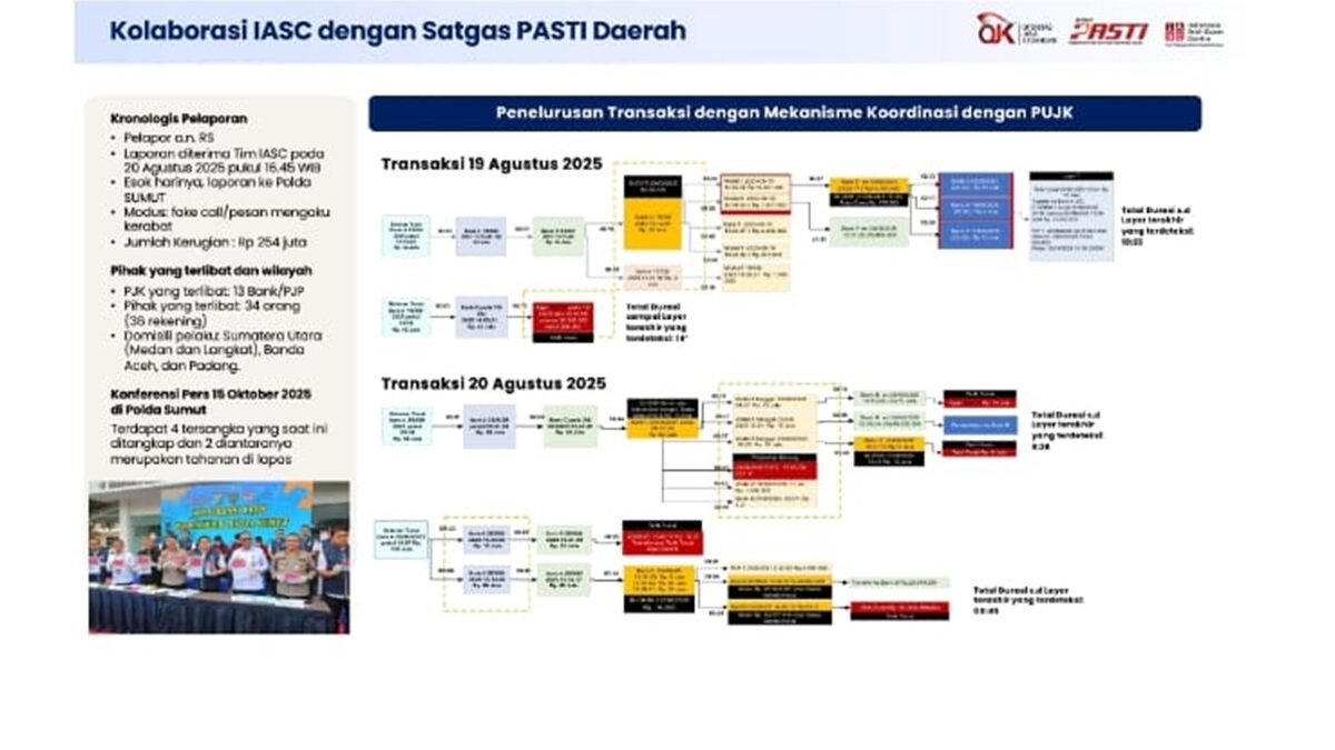  Indonesia Darurat Scam, Kecepatan Melapor Jadi Kunci Menyelamatkan Uang Korban