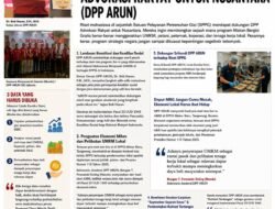 DPP ARUN Pasang Badan untuk Riset Mahasiswa di Dapur MBG: Negara Jangan Kalah oleh Kartel!