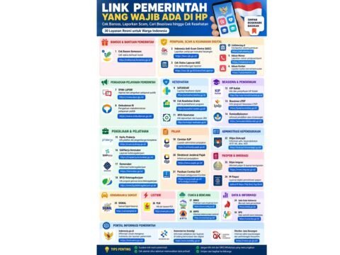 Link Pemerintah yang Wajib Ada di HP: Dari Cek Bansos, Kesehatan, Beasiswa hingga Lapor Penipuan Link Pemerintah yang Wajib Ada di HP: Dari Cek Bansos, Kesehatan, Beasiswa hingga Lapor Penipuan
