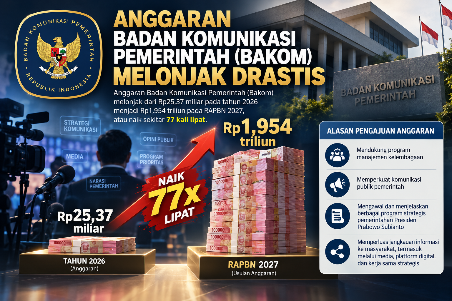 KURSI PANAS BAKOM-RI! Empat Kepala Berganti, Kini Syahganda Nainggolan: Mampukah Bertahan Lebih Lama?
